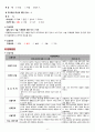 Cystocele(방광류 방광탈출) 여성건강간호학 A+ Case Study 자료 6페이지