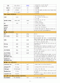 Cystocele(방광류 방광탈출) 여성건강간호학 A+ Case Study 자료 11페이지