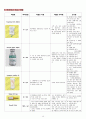 Cystocele(방광류 방광탈출) 여성건강간호학 A+ Case Study 자료 13페이지