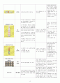 Cystocele(방광류 방광탈출) 여성건강간호학 A+ Case Study 자료 15페이지