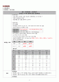 Cystocele(방광류 방광탈출) 여성건강간호학 A+ Case Study 자료 17페이지