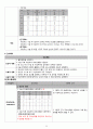Cystocele(방광류 방광탈출) 여성건강간호학 A+ Case Study 자료 23페이지