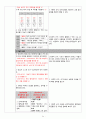 Cystocele(방광류 방광탈출) 여성건강간호학 A+ Case Study 자료 24페이지