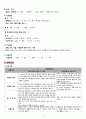 Ovarian Tumor(난소종양 난소암) 여성건강간호학 A+ Case Study 자료 4페이지