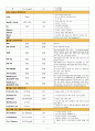 Ovarian Tumor(난소종양 난소암) 여성건강간호학 A+ Case Study 자료 9페이지