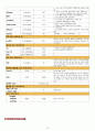 Ovarian Tumor(난소종양 난소암) 여성건강간호학 A+ Case Study 자료 10페이지
