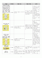 Ovarian Tumor(난소종양 난소암) 여성건강간호학 A+ Case Study 자료 11페이지