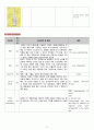 Ovarian Tumor(난소종양 난소암) 여성건강간호학 A+ Case Study 자료 17페이지