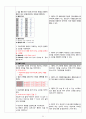 Ovarian Tumor(난소종양 난소암) 여성건강간호학 A+ Case Study 자료 21페이지