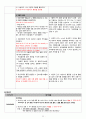 Ovarian Tumor(난소종양 난소암) 여성건강간호학 A+ Case Study 자료 22페이지