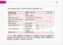 PBL자궁경부암간호 14페이지