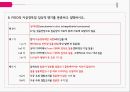 PBL자궁경부암간호 23페이지