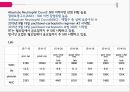 PBL자궁경부암간호 58페이지