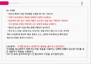 PBL자궁경부암간호 67페이지