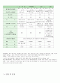 PROM 조기양막파열 조기파막 케이스 15페이지