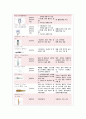 성인간호학실습 응급실환자경험 보고서 8페이지