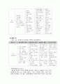 정상분만 PBL을 적용한 간호과정보고서 13페이지