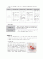 정상분만 PBL을 적용한 간호과정보고서 15페이지