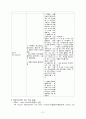 중환자실케이스오토바이사고외상환자케이스간호과정 12페이지