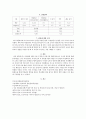 일반물리학실험보고서-길이측정 9페이지