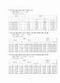 일반물리학실험선운동량 보존 법칙 5페이지