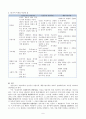 상담심리학 정신분석적 상담이론 인간중심 상담이론 행동수정이론을 비교·설명한 후 핵심적 내용을 정리 9페이지
