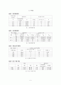 일반물리학실험보고서-전자측정연습 5페이지