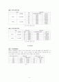 일반물리학실험보고서-전자측정연습 6페이지