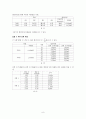 일반물리학실험보고서-전자측정연습 8페이지
