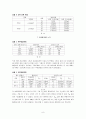 일반물리학실험보고서-전자측정연습 9페이지