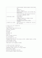 (특수교육학개론 E형) 지적장애 지체 및 건강장애의 개념 원인 특성 판별 및 평가 방법 교육 방안을 논의하시오 7페이지