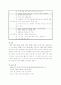 1) 현재 자신이 갖고 있거나 주변에서 볼 수 있는 건강문제(질병 혹은 증상)를 2가지 제시하고 각 건강문제가 신체적 심리적 사회적 측면에 미치는 영향에 대해 상세히 기술하시 6페이지