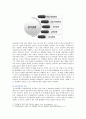 [취미와예술C형] 교재 4장 [취미로서의 여행 관광]의 내용을 참조하면서 자신이 가장 최근에 다녀온 관광을 상기해 보고 그것이 구관광과 신관광 중 어느 쪽에 가까운지 분석 8페이지