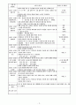 000대학교 보육실습일지 7월 16일 화요일 네이버 명희 3페이지