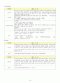 CHF(울혈성 심부전) CASE STUDY 10페이지