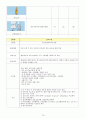 CHF(울혈성 심부전) CASE STUDY 13페이지