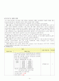 CHF(울혈성 심부전) CASE STUDY 14페이지