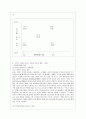 [간호학과] [방통대 간호학과 4학년 간호지도자론 공통] (1) 허시와 블랜차드의 상황모형에 근거하여 자신이 속해 있는 부서 (병동 또는 가족 등 어느 집단이든 상관없음) 8페이지