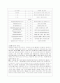 [방통대 유아교육과 4학년 심리검사 및 측정 공통] 자신에게 필요한 심리검사를 1개 선택하여 심리검사를 받고 아래의 내용(1~5)을 모두 포함하여 과제를 작성하십시오 10페이지