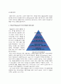 교육심리학 1 매슬로우(Maslow)의 동기위계설+교육적 시사점 2 계속적 강화와 간헐적 강화의 유용성+네 가지 강화계획 실생활의 예 -교육심리학 계속적강화 간헐적강화 유용성 6페이지