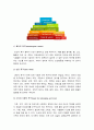교육심리학 1 매슬로우(Maslow)의 동기위계설+교육적 시사점 2 계속적 강화와 간헐적 강화의 유용성+네 가지 강화계획 실생활의 예 -교육심리학 계속적강화 간헐적강화 유용성 7페이지
