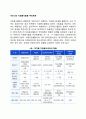 우리나라 자원봉사활동 추진체계 2페이지
