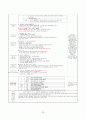 [A+자료]보육실습일지 240시간(영역별 보육활동계획안 단위 보육활동계획안 연계 보육활동계획안 반일 보육활동계획안 일일보육활동계획안 교재․교구․환경구성 제작 계획안 포함) 34페이지