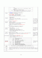 [A+자료]보육실습일지 240시간(영역별 보육활동계획안 단위 보육활동계획안 연계 보육활동계획안 반일 보육활동계획안 일일보육활동계획안 교재․교구․환경구성 제작 계획안 포함) 52페이지