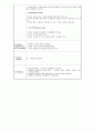 응급실 급성위염 사례보고서 (case study) 5페이지