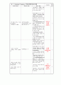 응급실 급성위염 사례보고서 (case study) 6페이지