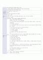 방통대 중간과제 교과교육론 D형 환경과 생활 만5세를 대상으로 누리과정의 생활주제 중‘환경과 생활(생활주제) 물과 우리생활(소주제)’에 관한 일일교육 계획안(1일분)을 작성 5페이지