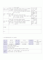 방통대 중간과제 교직실무 A형 유아 안전교육의 필요성에 대해 설명하고 안전교육 내용을 선정하여 활동계획안을 작성하시오 6페이지