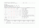 ICU case study (폐렴) 11페이지
