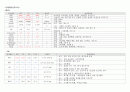 ICU case study (폐렴) 12페이지